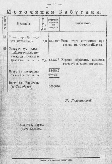 страница отчёта 1893 года Н.А. Головкинского 