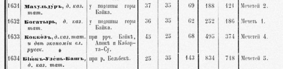 фрагмент списка: № 1633 - КОККОЗЪ