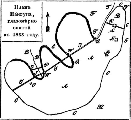 схема Кёппена из Крымского сборника 1837 г.