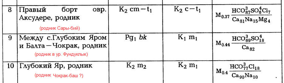 фрагмент таблицы В. М. Семеновой