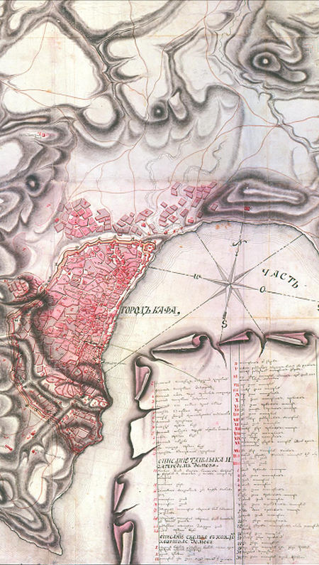 фрагмент Плана города Кафа 1784 года