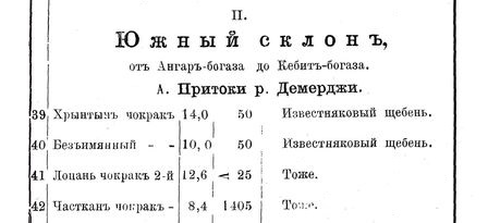 фрагмент таблицы из отчёта проф. Головкинского 1893 г.