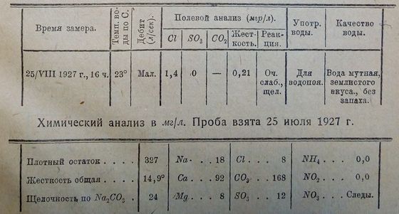 таблица из отчёта Васильевского и Желтова
