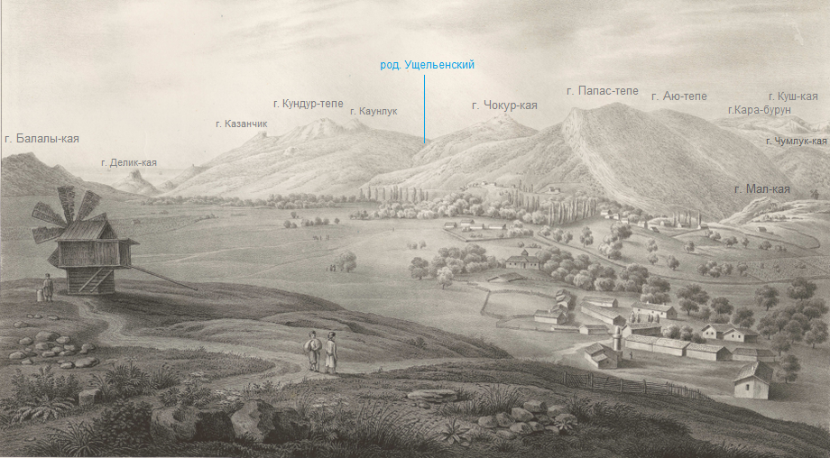 топонимика Кёппена на рисунке из Атласа Монпере: Vue D'Otous & Du Port des Tauro-Scyphes, Cote meridionale de la Crimee. / Atlas II. Serie Geologie / pl. XLIVa