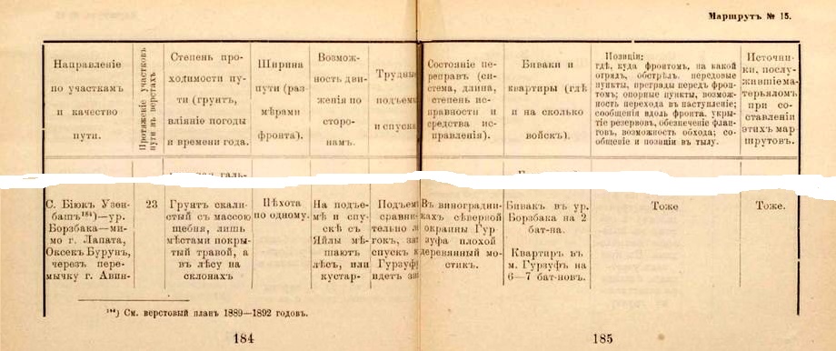 фрагмент из сборника подполковника Валуева 1898 г.