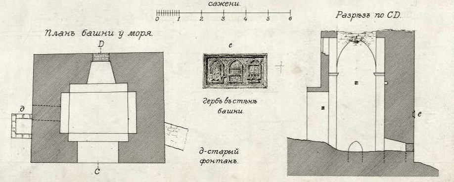 Чертежи Башни у моря. В.В. Суслов, 1908 г. Из коллекции МАХ.